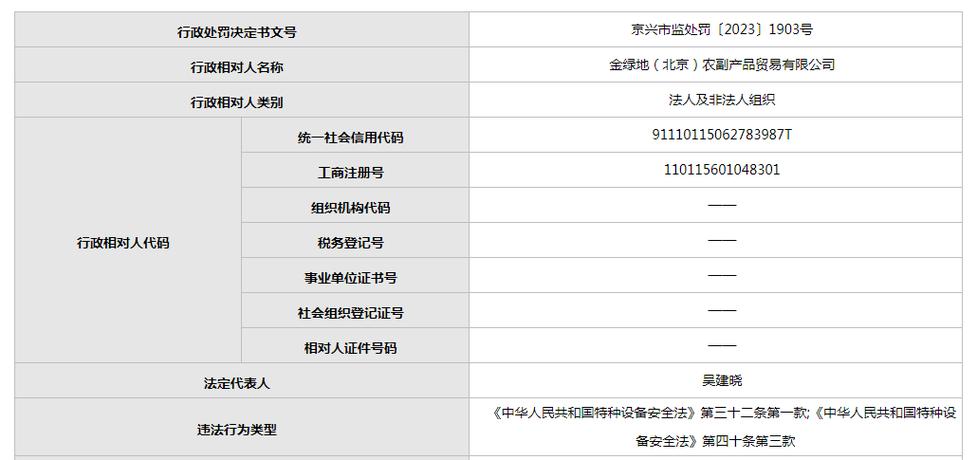 金绿地北京农副产品贸易公司违反特种设备安全法被罚3万元